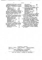 Средство для растворения мочевых конкрементов (патент 1009467)