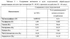 Композиция для получения пасты кондитерской на фруктозе (патент 2602284)