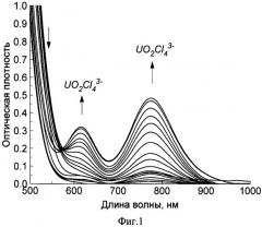 Способ бестокового получения урана (v) в расплавленных хлоридах щелочных металлов (патент 2518426)