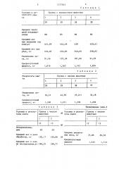 Зоотехнический состав (патент 1277943)