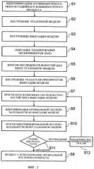 Оптимизация последовательных комбинаторных процессов (патент 2352984)