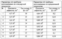 Способ изготовления полупроводникового прибора (патент 2606248)