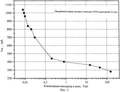 Способ обнаружения примеси в газовой среде (патент 2248563)