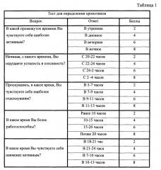 Способ прогнозирования подъема артериального давления при синхронизации и десинхронизации биоритмов пациента (патент 2657969)