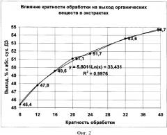 Способ экстракции древесной зелени (патент 2366692)