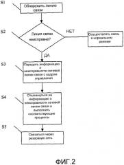 Способ реализации передачи состояния линии связи в сети (патент 2304849)