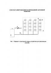 Способ развертывания фазированной антенной решетки (патент 2656285)