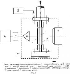 Бесконтактный электромагнитный метод диагностики повреждаемости деформируемых металлических конструкций в условиях обледенения (патент 2536776)