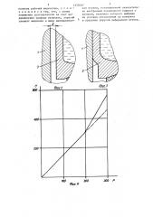 Амортизатор (патент 1455087)