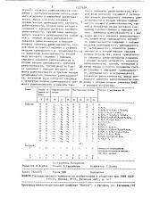 Устройство для вычисления симметрических булевых функций (патент 1527628)