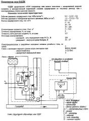 Весовой одоризатор газа (патент 2467293)
