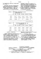 Способ термической обработки термопарного кабеля (патент 872594)