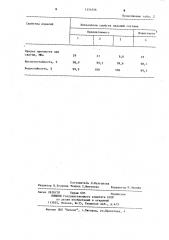 Масса для изготовления пористой фильтрующей керамики (патент 1154246)