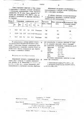 Абразивный материал (патент 616323)