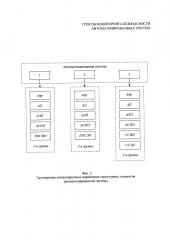 Способ мониторинга безопасности автоматизированных систем (патент 2646388)