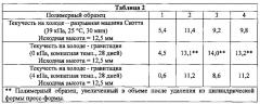 Способ получения полидиенов и полидиеновых сополимеров с пониженной текучестью на холоде (патент 2627705)