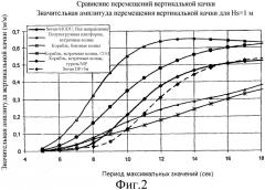 Плавучая платформа и способ управления ею (патент 2502629)