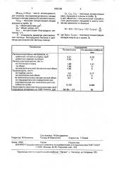 Способ определения благородных металлов (патент 1695168)