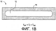 Способы для уменьшения нарушений плоскостности в изделиях из сплавов (патент 2552804)