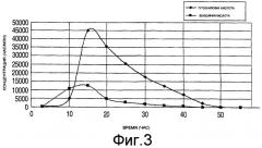 Способ получения высокочистой терефталевой кислоты (патент 2394017)