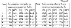 Способ пропитки обмоток электрических машин (патент 2597890)