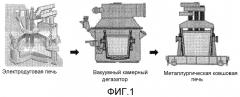 Низкозатратное получение низкоуглеродистой, низкосернистой и низкоазотистой стали с применением обычного сталеплавильного оборудования (патент 2576357)