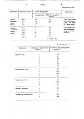 Способ диагностики острого массивного некроза печени (патент 892302)