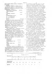 Огнеупорная масса (патент 844610)