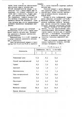 Состав порошковой проволоки для сварки меди с медью и меди со сталью (патент 1046053)