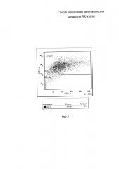 Способ определения цитотоксической активности nk-клеток (патент 2632109)