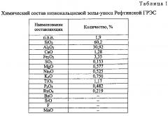 Асфальтобетонная смесь на основе модифицированного битума для устройства покрытий автомобильных дорог (патент 2613068)