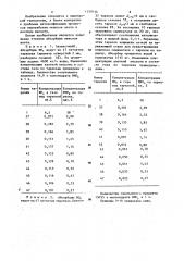 Способ получения азотной кислоты (патент 1157014)