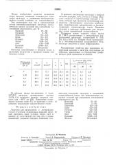 Лигатура для раскисления и легирования сталей и чугунов (патент 559992)