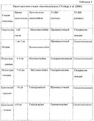 Способ дифференциальной диагностики трубной беременности и гематосальпинкса иной этиологии (патент 2638289)