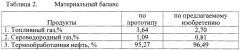 Способ подготовки высоковязкой нефти (патент 2655394)