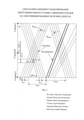 Способ имитационного моделирования энергоэффективного графика движения поездов на электрифицированных железных дорогах (патент 2591560)