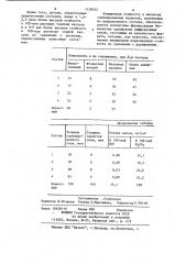 Состав для силицирования стальных изделий (патент 1138432)