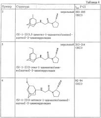 N-замещенные 2-цианпирролидины (патент 2251544)