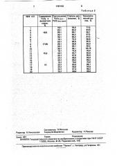 Способ получения сложного удобрения (патент 1787153)