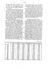 Способ составления совместимых комбинаций кислотных красителей (патент 1703748)