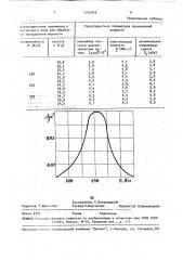 Способ приготовления промывочной жидкости (патент 1752919)