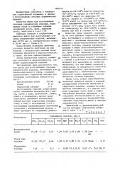 Шихта для изготовления стеновых керамических изделий (патент 1097577)