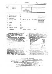 Состав электродного покрытия (патент 626915)