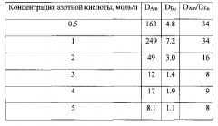 Диамиды 4,7-дизамещенных 1,10-фенантролин-2,9-дикарбоновых кислот, способ их получения и экстракционная смесь на их основе (патент 2601554)