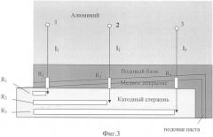 Катодное устройство алюминиевого электролизера (патент 2401887)