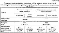 Способ реабилитации детей с хроническим вторичным пиелонефритом (патент 2634042)