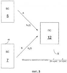 Синхронизированная широковещательная/многоадресная связь (патент 2379840)