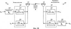 Оценка канала и пространственная обработка для tdd mimo систем (патент 2351071)