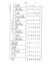 Устройство для мокрой очистки газа (патент 1178473)