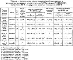 Реассортантный штамм вируса гриппа rn2/66-human a(h7n2) для определения антител к нейраминидазе при гриппозной инфекции и вакцинации (патент 2625024)